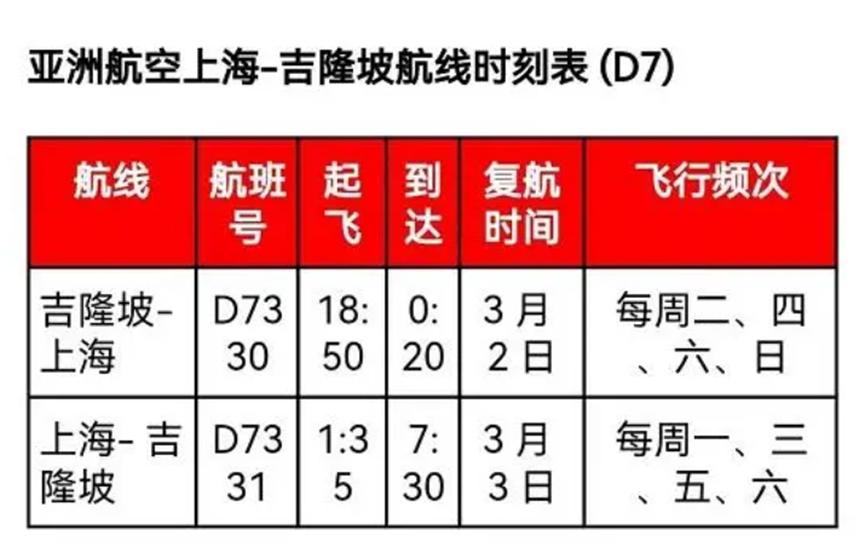 换个“马甲”变身他国航企，看这些亚洲低成本航空扩张之路