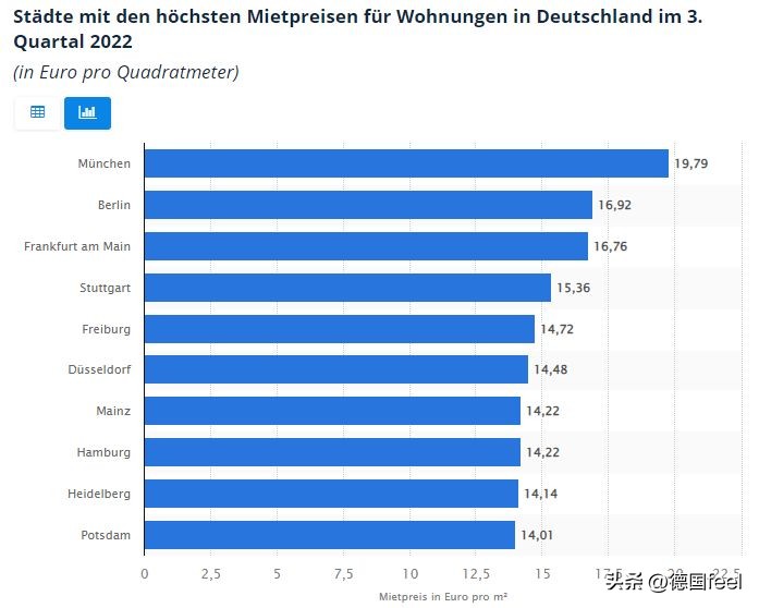 在德国一个月挣五千欧是什么水平 (在德国休息两个月能赚多少)