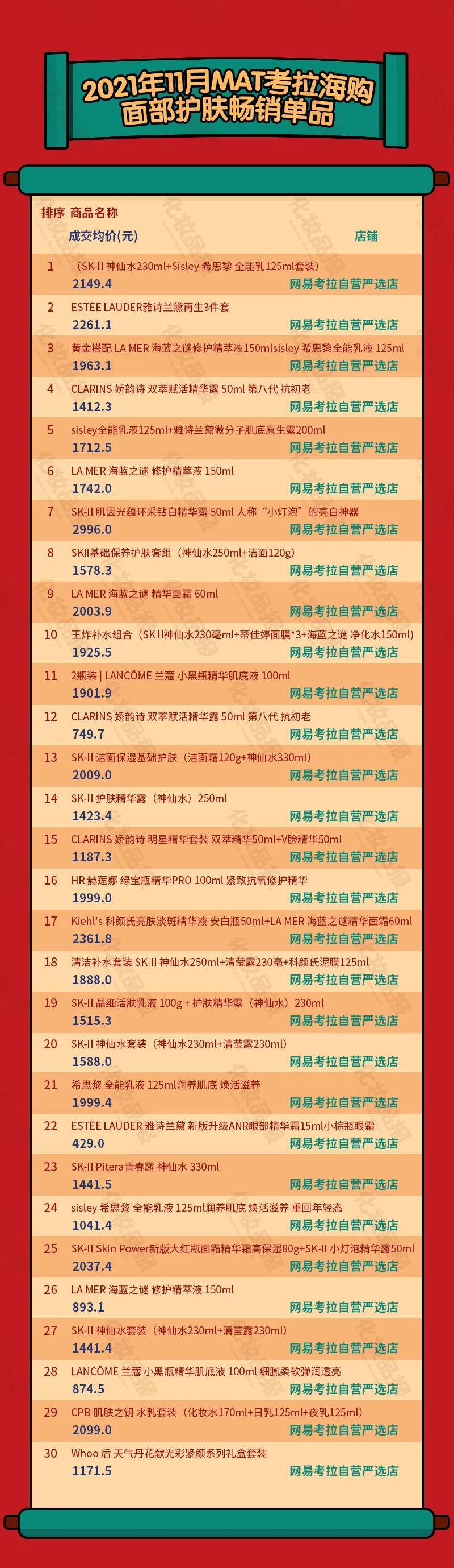 护肤类跨境电商,跨境电商美容产品有哪些