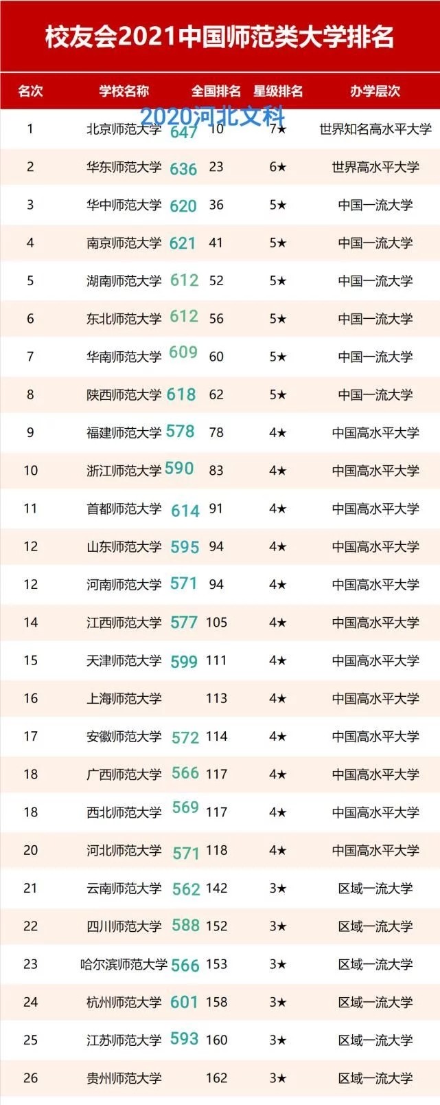 “天涯海角”一师范:实力真的很强悍!分低实力强,值得报考