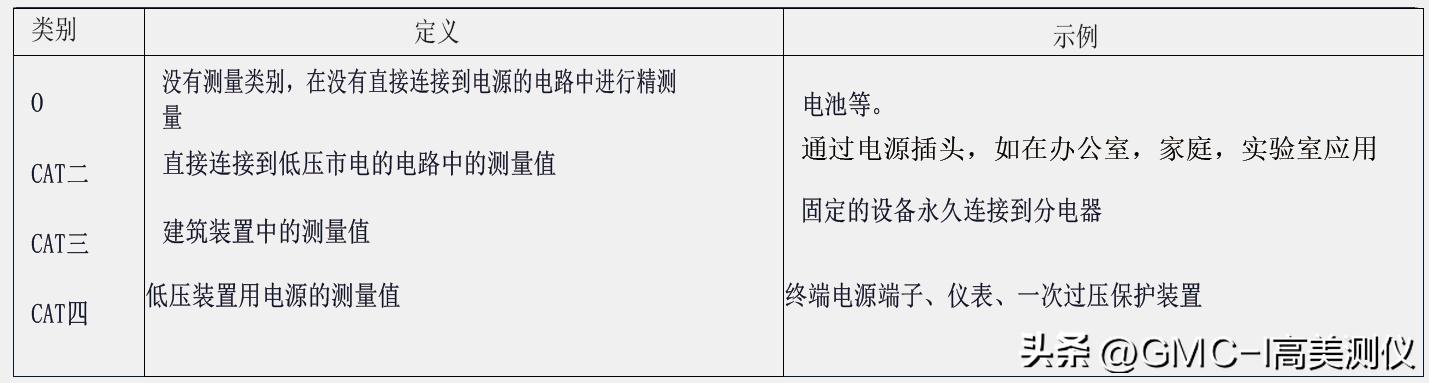最新款钳形电阻万用表,mf系列的万用表