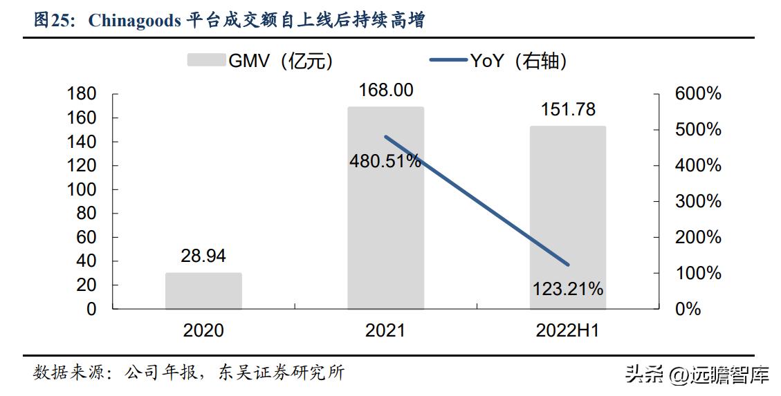 小商品城供应链,全球小商品供应链
