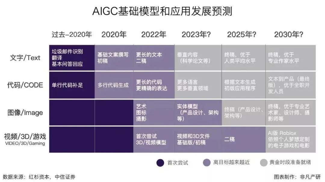 “抢订”文心一言，福州在下一盘大棋