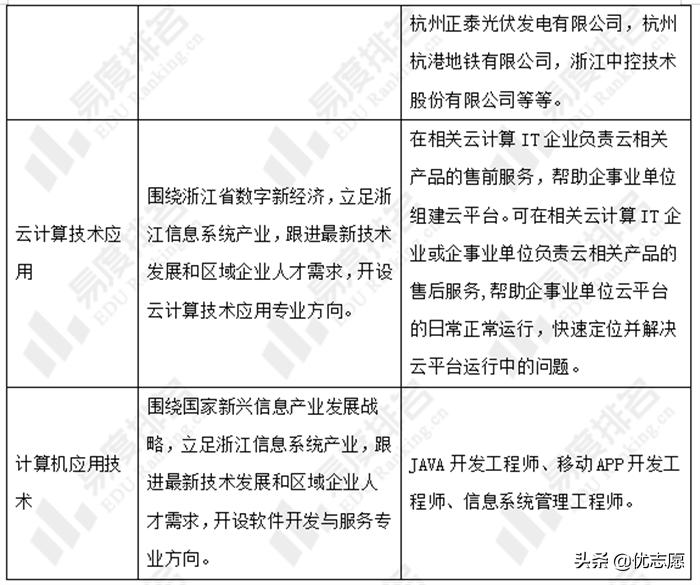 浙江机电职业技术学院提前招条件,浙江机电职业技术学院是提前招吗