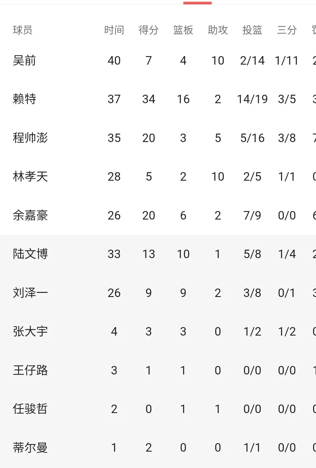 CBA浙粤大战成WWE,杜峰给裁判一个T