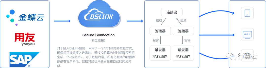 钉钉集成版,集成钉钉的oa系统