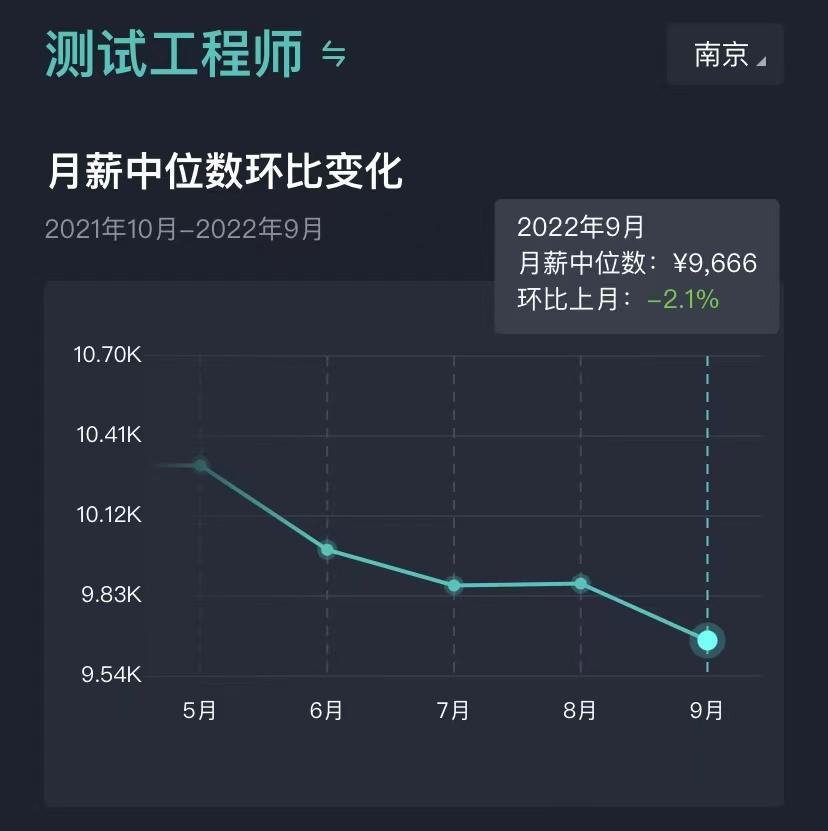互联网薪酬查询,北京软件测试岗位薪资