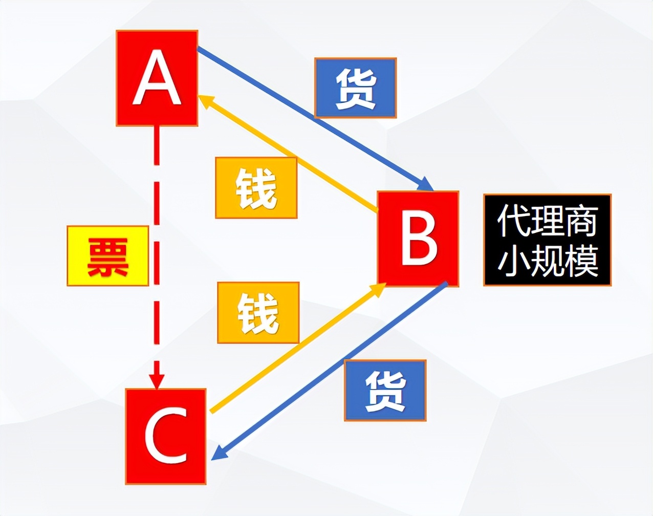虚开发票有多可怕,虚开发票需要注意哪些事项