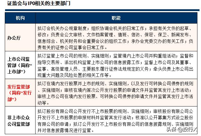 证监会ipo是否利好券商,证监会ipo批文