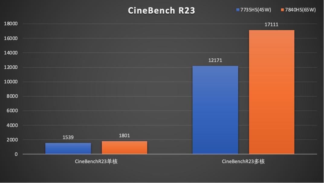 amd锐龙77840hs迷你主机拆解,amd7840h迷你主机显卡测评