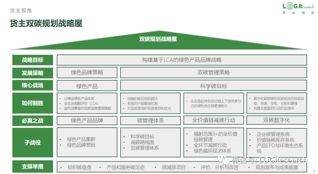 供应链物流管理的框架,供应链物流精细化管理