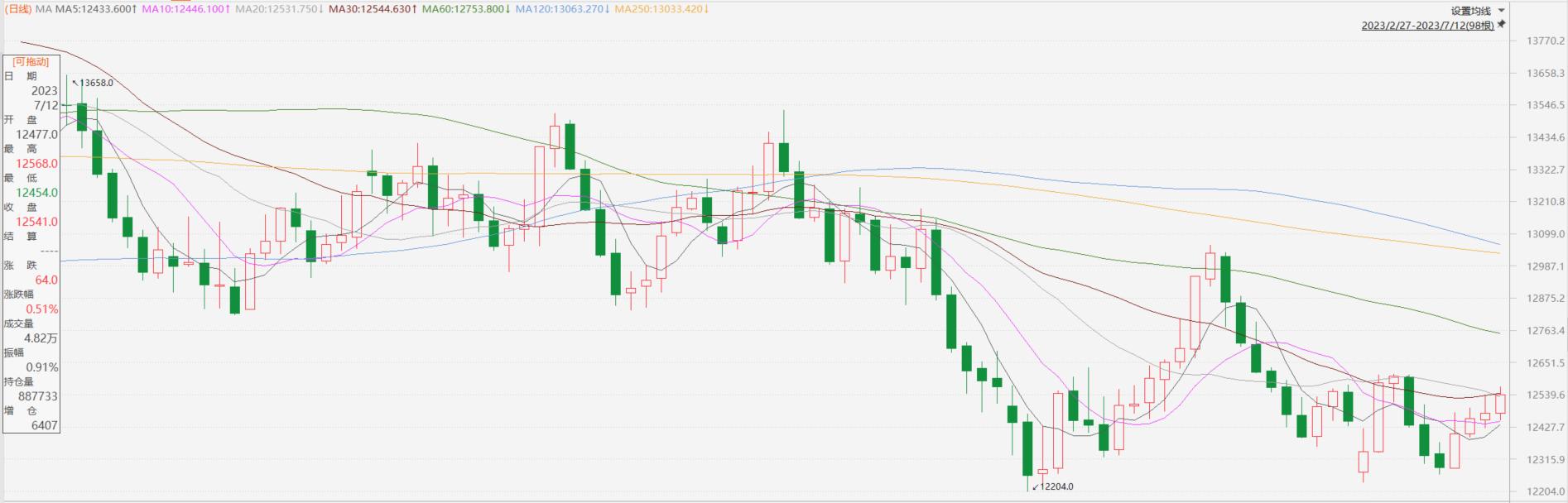 今日恒生指数期货市场行情分析,恒生指数最新行情预测
