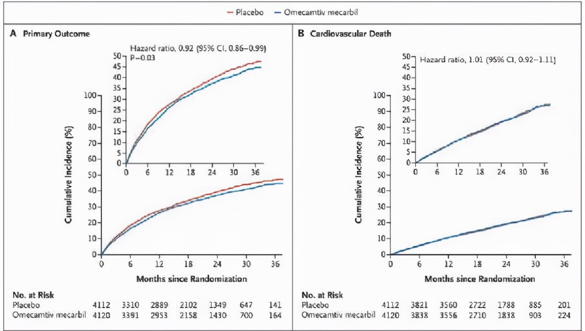 心衰新药开发进展,25年来心衰领域的突破创新药物