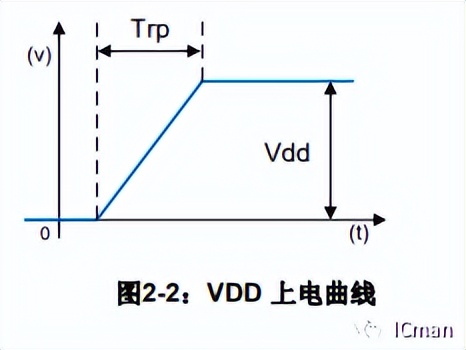 SC12A——12按键带自校正功能的容性触摸感应器