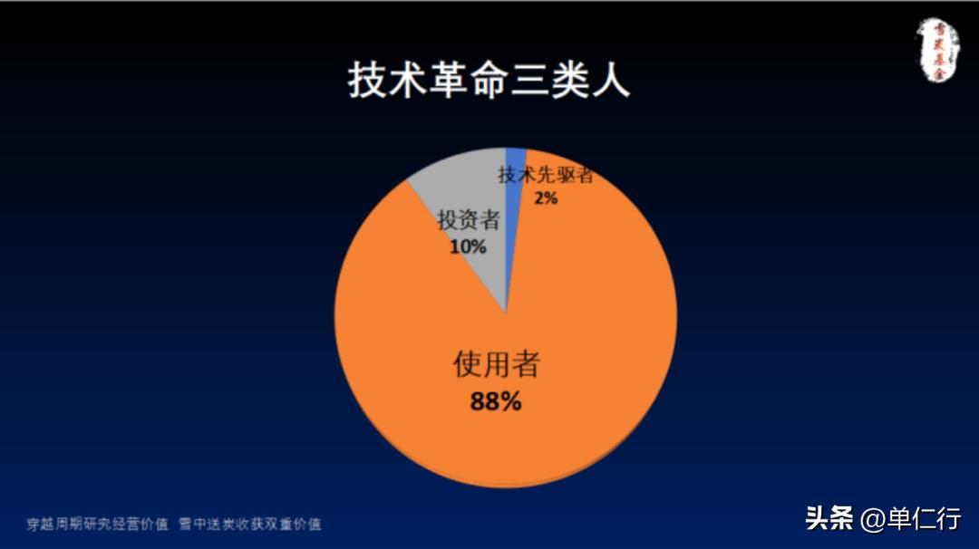 伟大的发明依靠的是复杂的技术吗,每一个伟大的发明都需要一双慧眼
