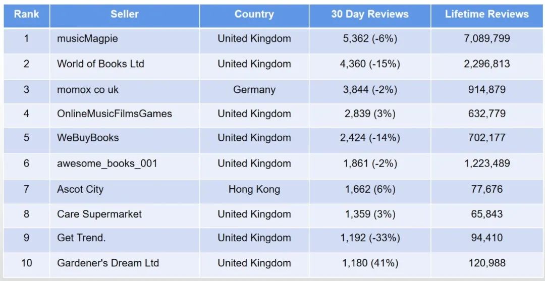 amazon 3月新政策 (amazon旺季爆单策略来袭)