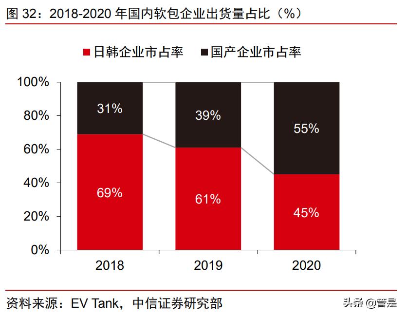 珠海冠宇储能电池,厦门海辰储能和珠海冠宇