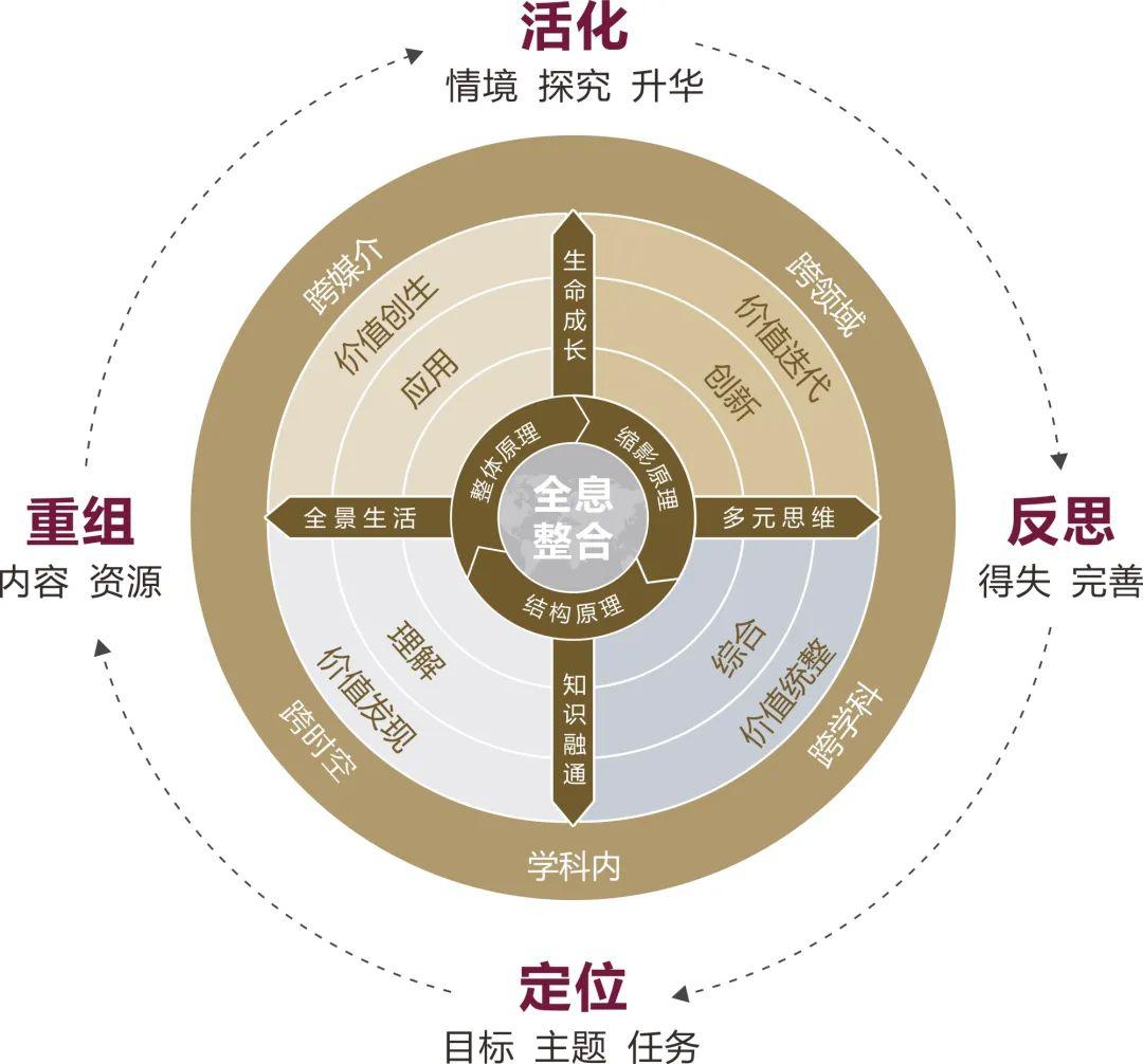 金苹果锦城一中，创办世界一流中学，做好受益终身的教育
