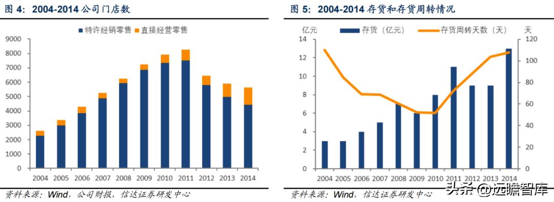 李宁引领科技发展,李宁国货正在崛起视频