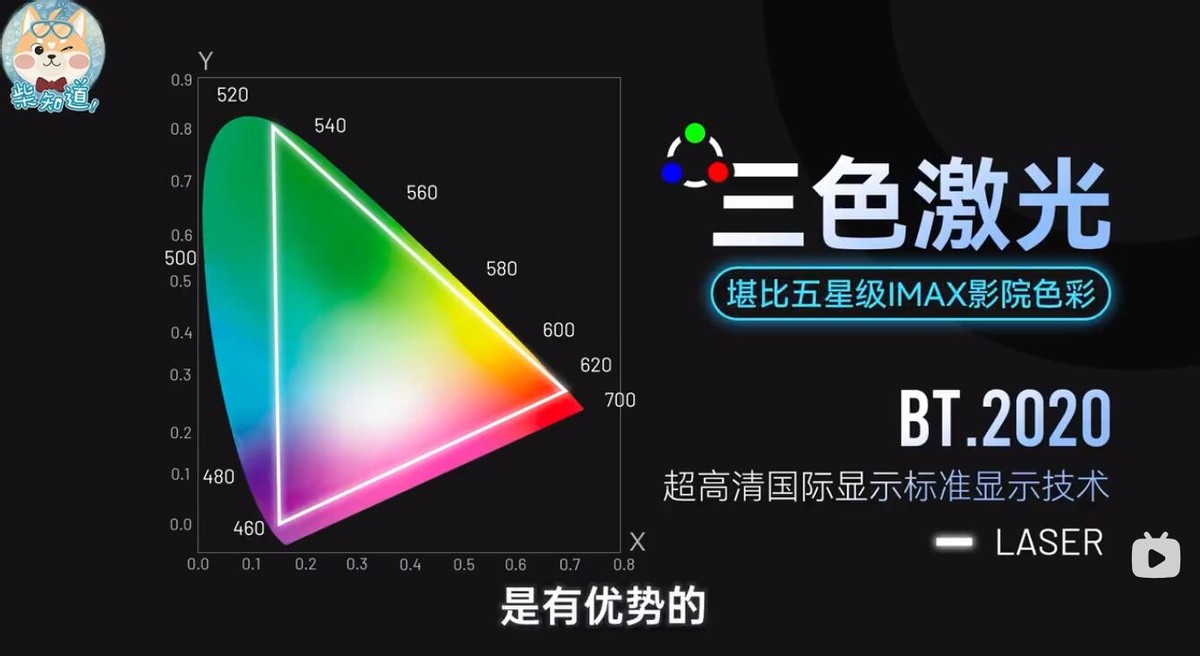 三色激光和全彩激光投影,三色和单色激光投影区别