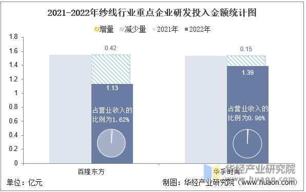 华孚时尚和百隆东方区别,华孚时尚为什么买入百隆东方