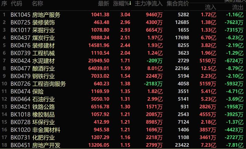 认房不认贷商住房回暖,认房不认贷利好a股房地产