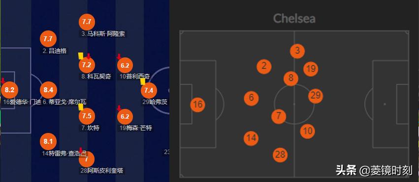 克洛普多特蒙德阵型,克洛普图赫尔欧冠