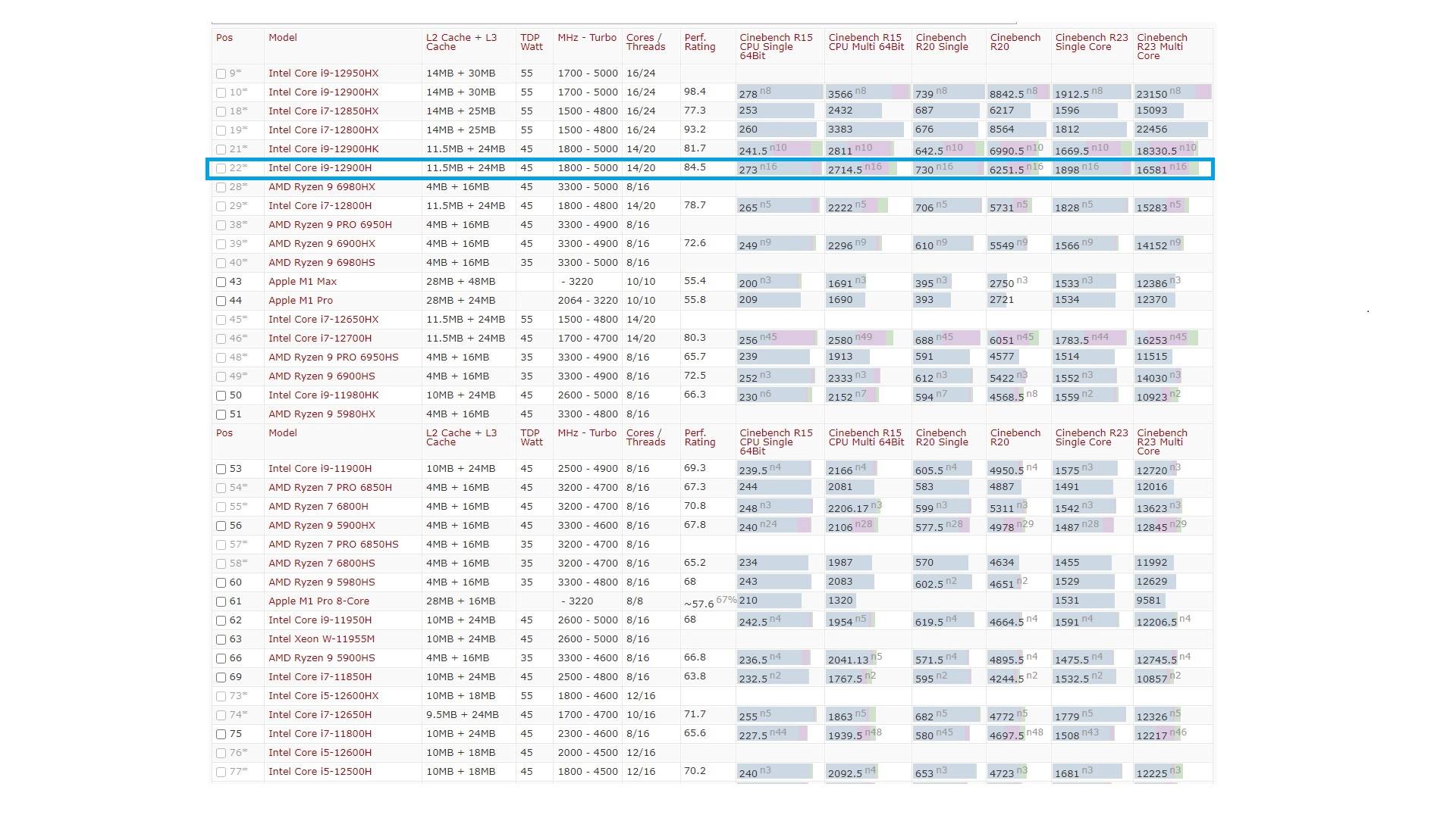 ThinkPadP1Gen5评测中篇：吾之性能请君入瓮