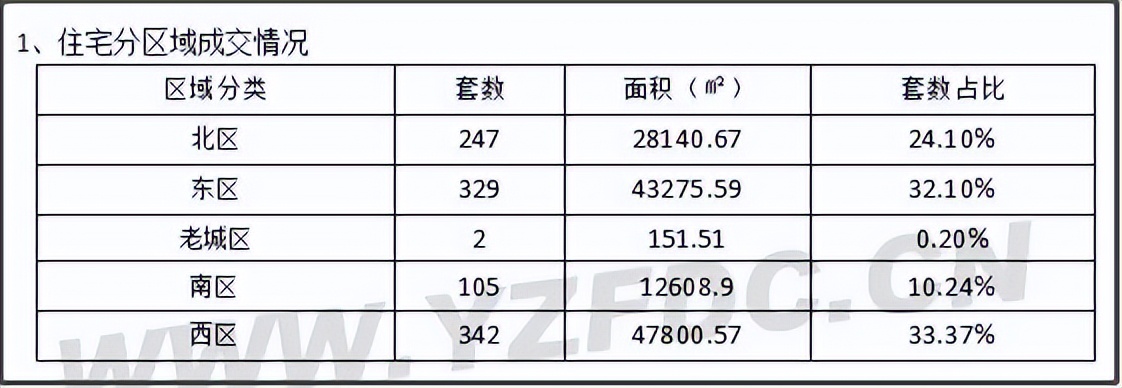 扬州二手房成交,扬州二手房成交惨淡