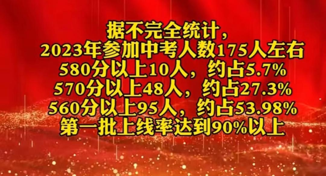 杭州各初中中考成绩哪家强？有学校重高率超62%！真公办崛起之年