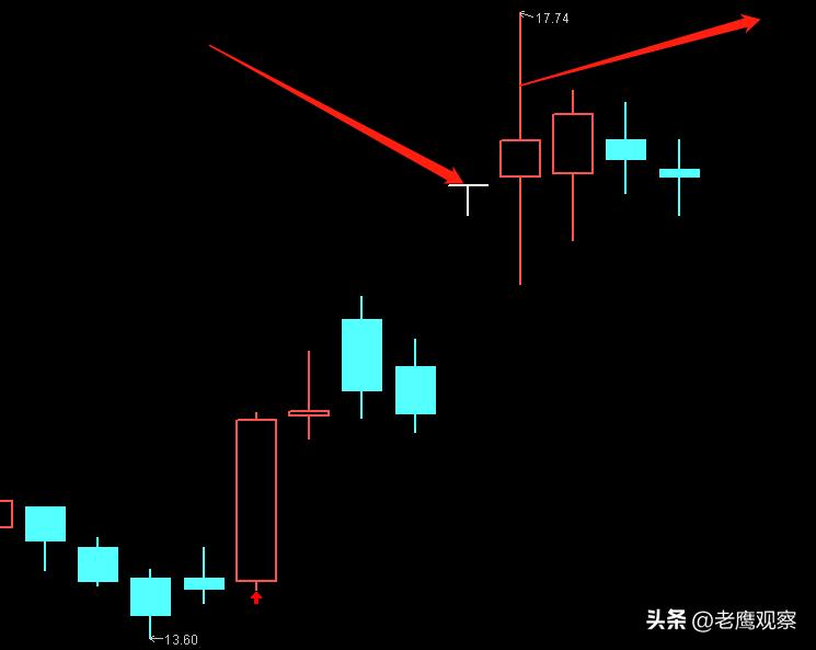 游资大佬投资哲学,甬兴证券宁波和源路游资手法