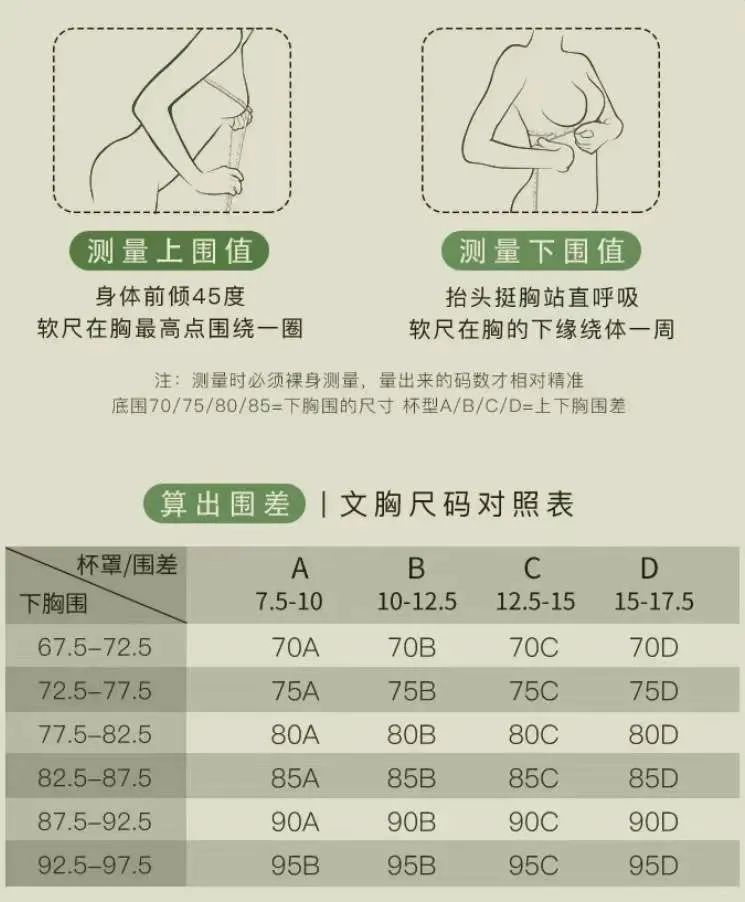 杨幂这身材绝了,这些胸部相关的小知识你一定要知道