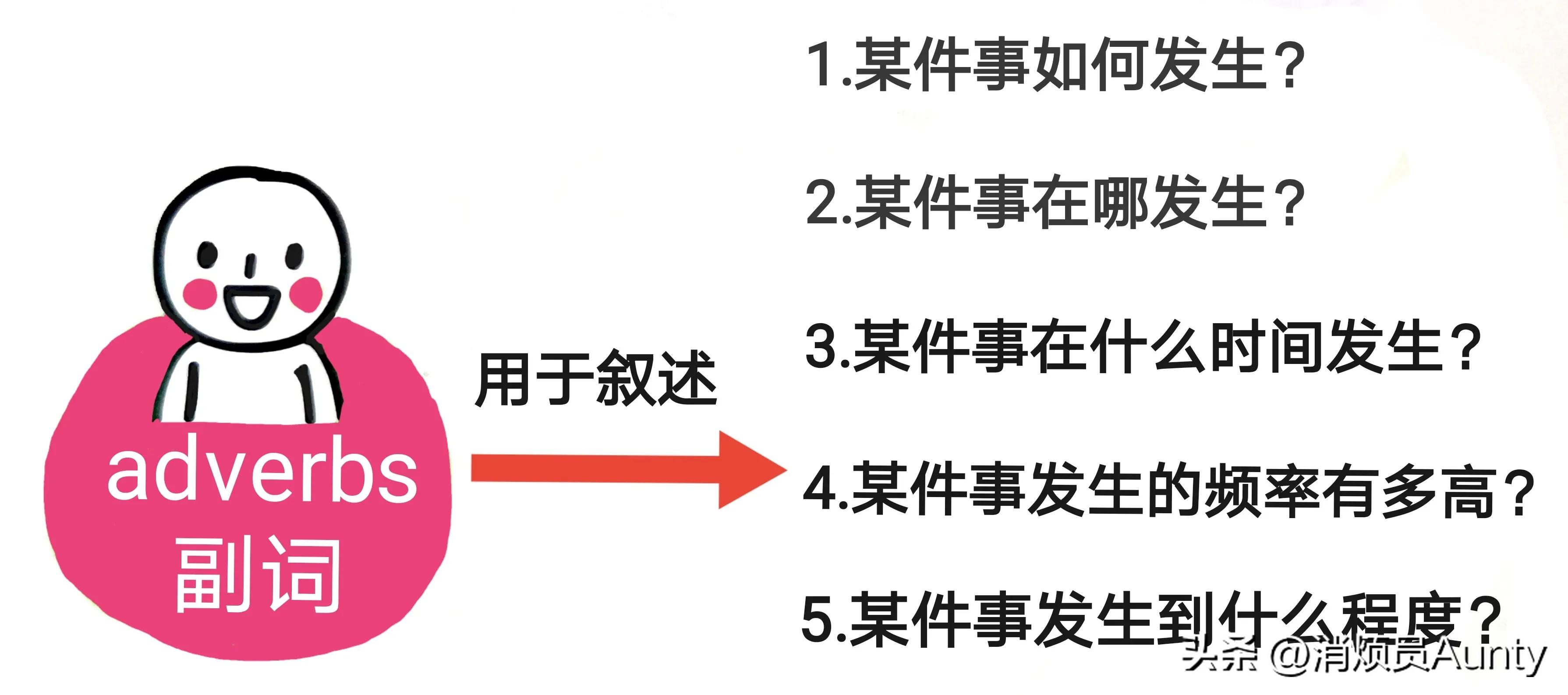 副词有哪几种类型,语文副词有哪些类型