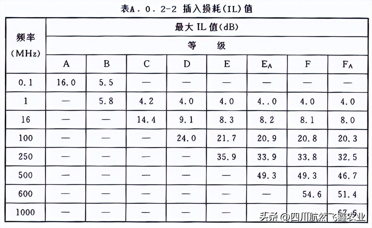 综合布线测试系统指标都有哪些,综合布线信息点的分析