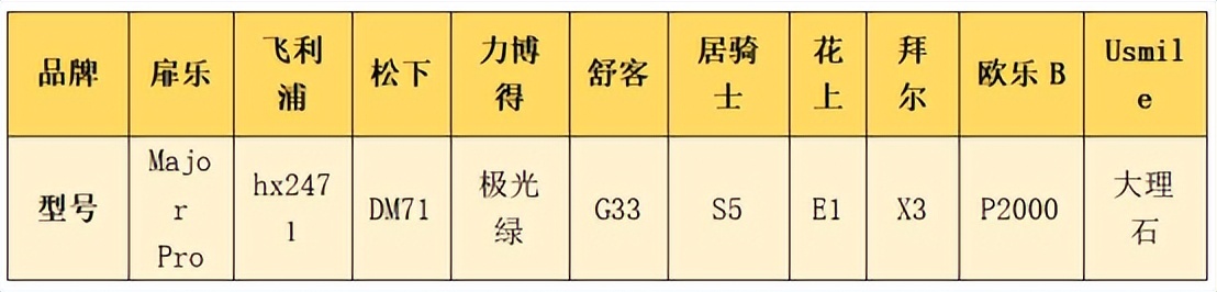 usmile跟飞利浦哪个电动牙刷好,飞利浦电动牙刷入门和高端区别