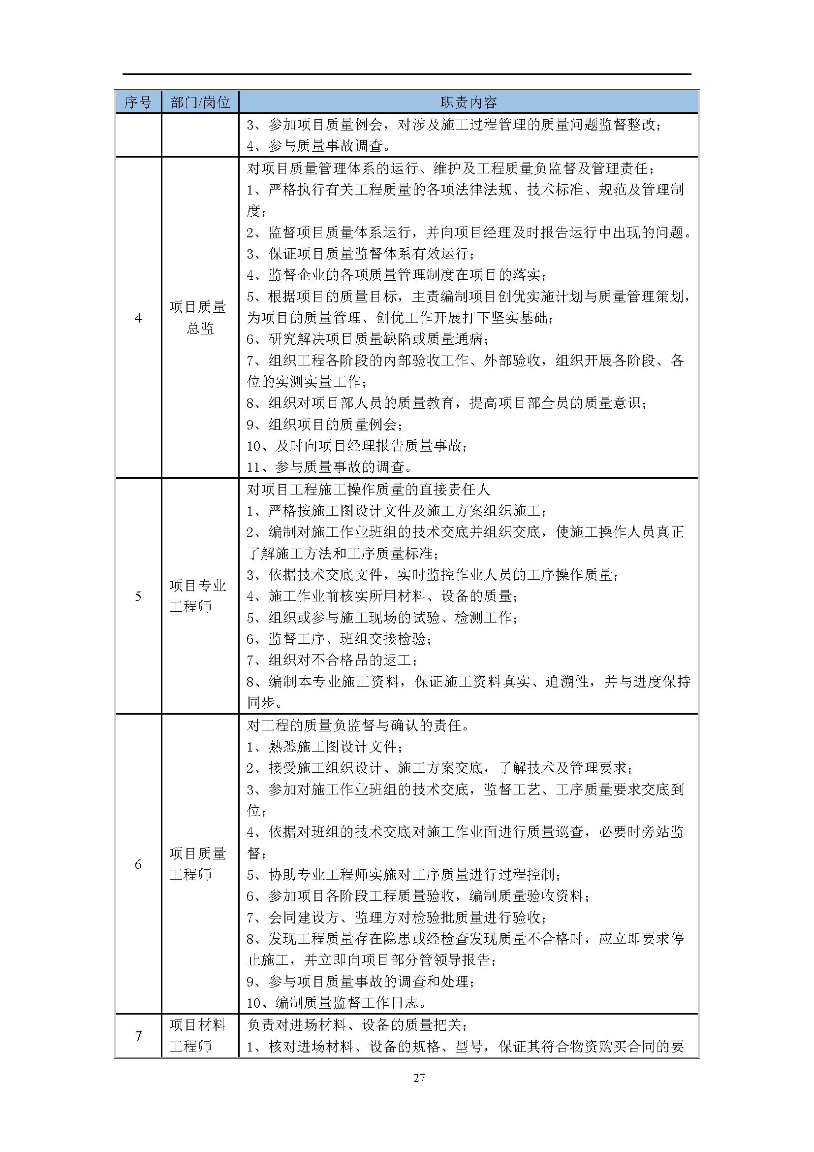 地产项目商业综合体设计任务书,综合体项目立项策划方案几大要素