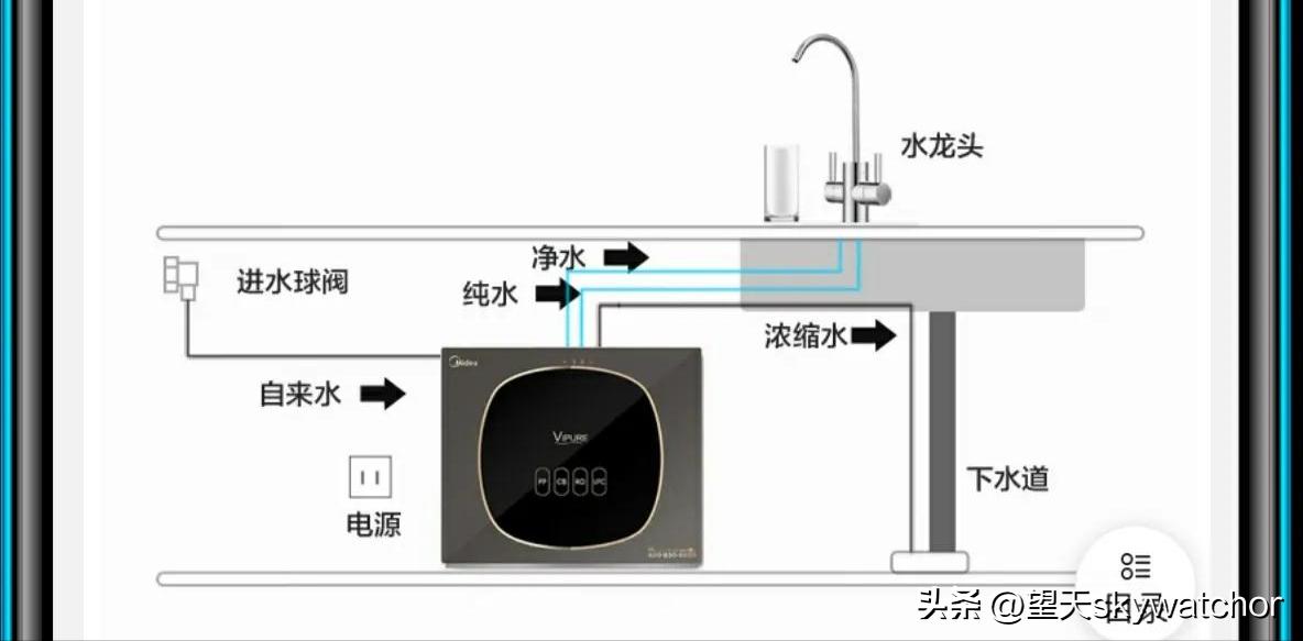 净水器mrc1695a-75g怎么安装 (mrc1695a-75g净水器滤芯更换)