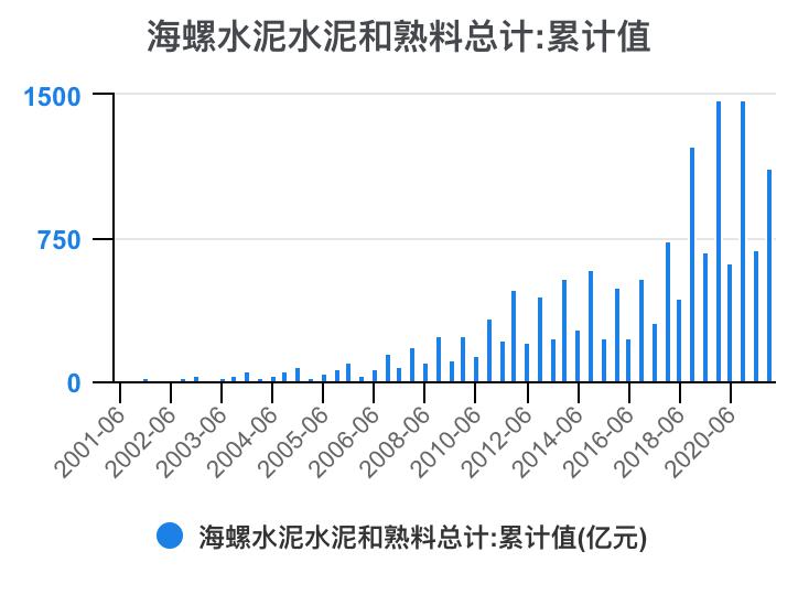娴疯灪姘存偿21骞翠笁瀛ｅ害璐㈡姤鎶湶鏃堕棿,娴疯灪姘存偿2023骞翠竴瀛ｅ害涓氱哗棰勬祴