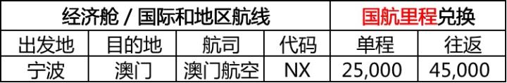 宁波机场冬春航班,宁波机场春秋航空航线