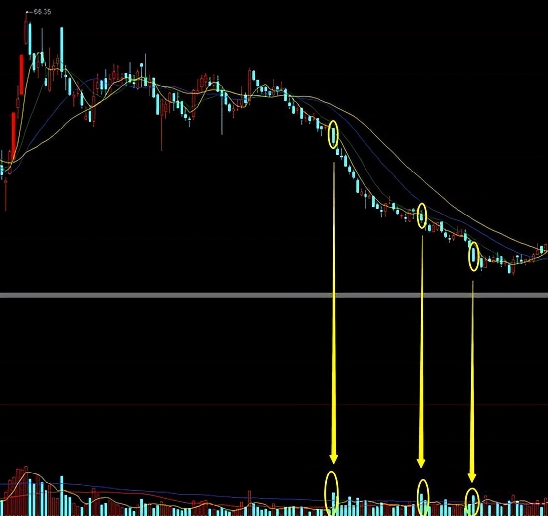 成交量对价格变动的比例,试分析成交量与价格趋势的关系