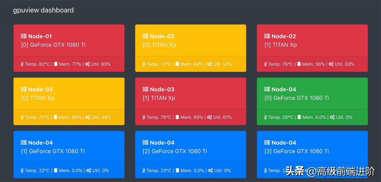 如何监测gpu使用状态,gpu状态监控