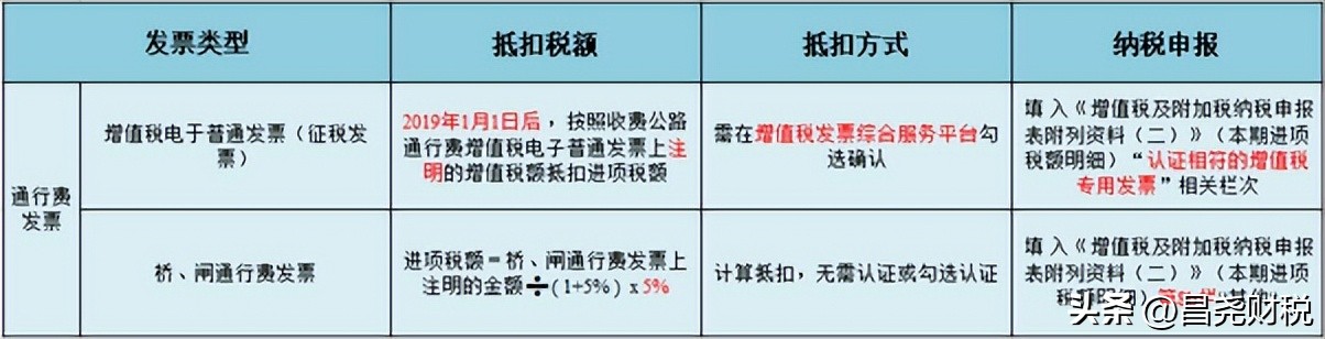 建筑业增值税进项税率抵扣手册及抵扣攻略