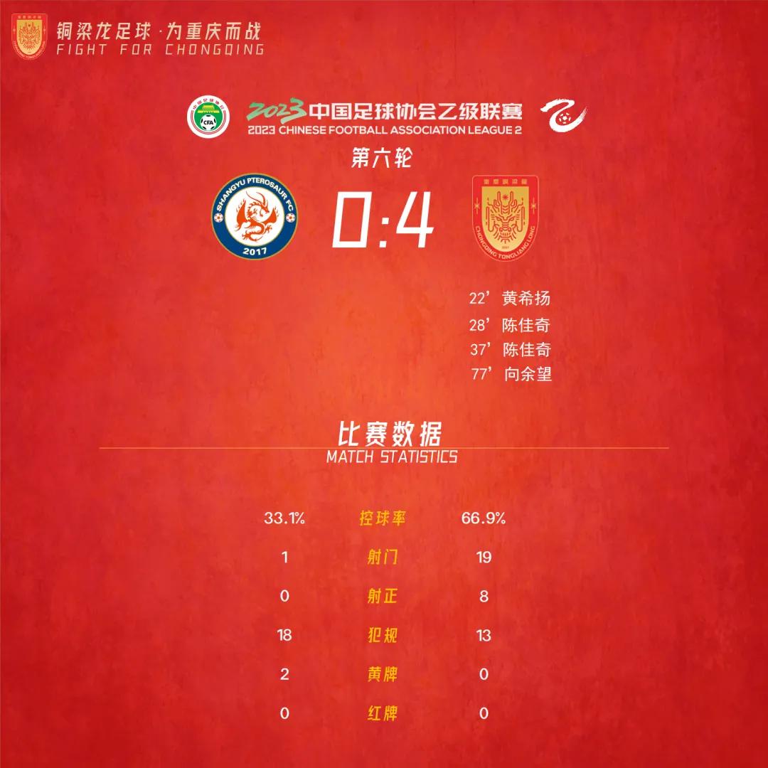 中乙第八轮对阵,中乙青岛红狮vs大连智行直播