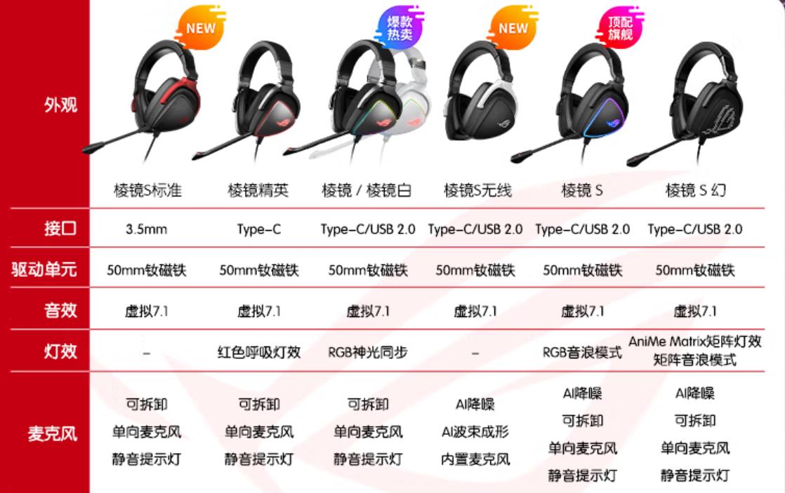 教你如何选择适合自己的耳机,桌面耳机