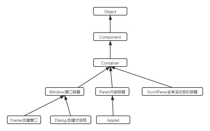javagui编程的步骤是什么,java的gui编程教程