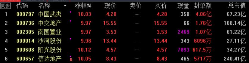 老妖被核，龙头行到水穷处，高低切换，地产坐看云起时