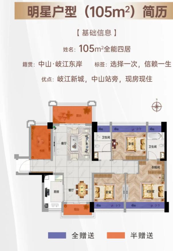 中山市岐江东岸最新房价,中山岐江东岸户型图