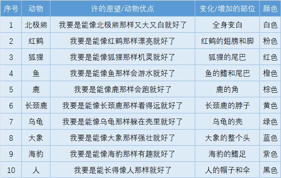 拼拼凑凑的变色龙绘本讲述,拼拼凑凑的变色龙绘本怎么导入