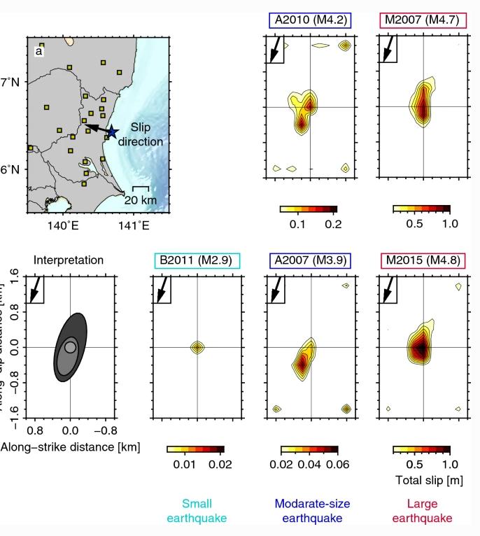 北海道俯冲带发震区的规模，对破裂区地质的层次结构有什么影响？
