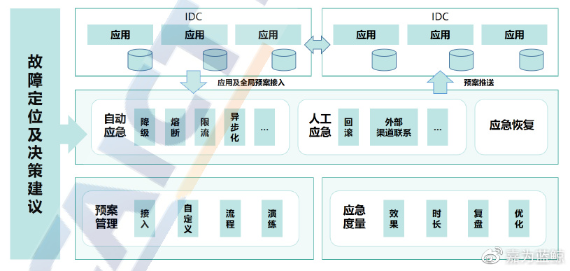 银行科技运维前景和转型方向,银行业分布式运维